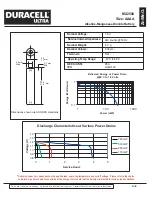 Preview for 1 page of Duracell Alkaline-Manganese Dioxide Battery MX2500 Specification Sheet