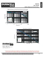 Preview for 2 page of Duracell Alkaline-Manganese Dioxide Battery MX2500 Specification Sheet