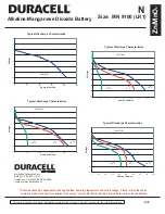 Preview for 2 page of Duracell Alkaline-Manganese Dioxide Battery N Specification Sheet