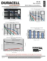 Предварительный просмотр 2 страницы Duracell Coppertop MN 1500 Specification Sheet