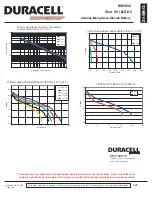 Предварительный просмотр 2 страницы Duracell Coppertop MN1604 Specification Sheet