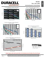 Предварительный просмотр 2 страницы Duracell CopperTop MN2400 Specification Sheet