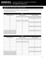 Preview for 27 page of Duracell D1500-M4 Installation Manual