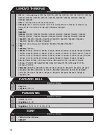 Preview for 17 page of Duracell DRAC5101 Model Compartibility Manual