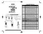 Предварительный просмотр 6 страницы Duracell DRCHCAM User Manual