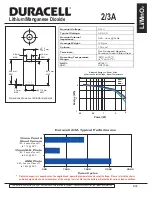 Preview for 1 page of Duracell Lithium/Manganese Dioxide 2/3A Specification Sheet