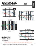 Preview for 2 page of Duracell Lithium/Manganese Dioxide 2/3A Specification Sheet