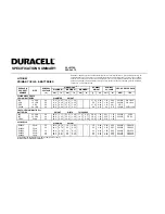 Preview for 1 page of Duracell Lithium Manganese Dioxide none Specification Sheet