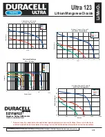 Предварительный просмотр 2 страницы Duracell Lithium/Manganese Dioxide Ultra 123 Specification Sheet