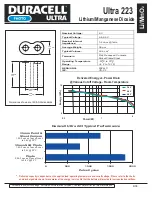 Preview for 1 page of Duracell Lithium/Manganese Dioxide Ultra 223 Specification Sheet