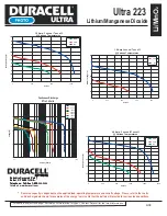 Preview for 2 page of Duracell Lithium/Manganese Dioxide Ultra 223 Specification Sheet