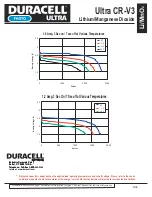 Предварительный просмотр 2 страницы Duracell Lithium/Manganese Dioxide Ultra CR-V3 Specification Sheet