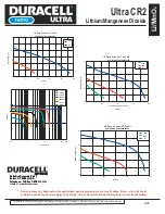 Preview for 2 page of Duracell Lithium/Manganese Dioxide Ultra CR2 Specification Sheet