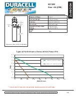 Preview for 1 page of Duracell Power PIX NX1500 Dimensions