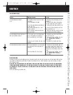 Preview for 12 page of Duracraft DD-1010ME Instruction Manual