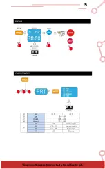 Предварительный просмотр 15 страницы Durafit Tiger User Manual