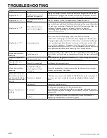 Preview for 13 page of Duraflame 18WM90079 Manual