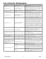 Preview for 30 page of Duraflame 23RM20201 Owner'S Manual