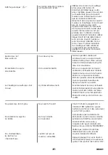 Preview for 21 page of Duraflame 24WM6549 Manual