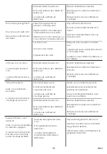 Preview for 15 page of Duraflame DFI-550-39 Manual