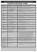 Preview for 3 page of Duraflame DFI-550-41 Manual