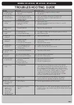 Preview for 3 page of Duraflame DFI-6518-02 Quick Start Manual