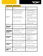 Предварительный просмотр 17 страницы Durafly T-28 TROJAN Instruction Manual