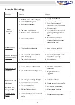 Preview for 22 page of Durafly TUNDRA V2 Instruction Manual