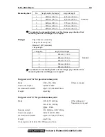 Предварительный просмотр 42 страницы DURAG D-FL 200 Owner'S Manual