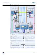 Предварительный просмотр 50 страницы DURAG D-R 290 Operating Manual