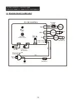 Предварительный просмотр 39 страницы DuraHeat DFA400T User Manual