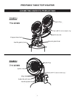 Предварительный просмотр 8 страницы DuraHeat TT-15PS User'S Manual And Operating Instructions