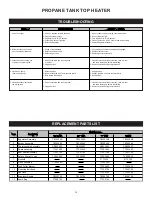 Предварительный просмотр 14 страницы DuraHeat TT-15PS User'S Manual And Operating Instructions