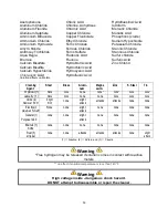 Preview for 14 page of Duraline Systems DURAsonic DS6L User Manual