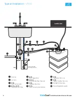 Предварительный просмотр 6 страницы Duraline Systems Vistacool NSVC-1 Installation Manual & Owner'S Manual