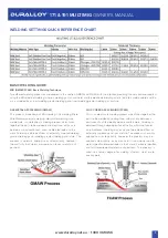 Preview for 9 page of Duralloy 171 MULTIMIG Owner'S Manual