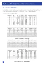 Preview for 14 page of Duralloy 171 MULTIMIG Owner'S Manual