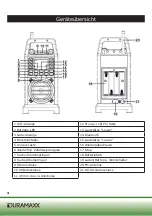 Предварительный просмотр 4 страницы Duramaxx 10015808 Safety Manual