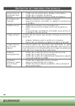 Предварительный просмотр 36 страницы Duramaxx 10027068 Manual