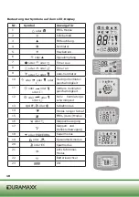 Предварительный просмотр 10 страницы Duramaxx 10028499 Manual