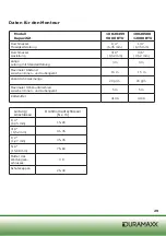 Предварительный просмотр 29 страницы Duramaxx 10028499 Manual