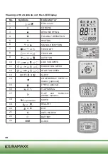 Предварительный просмотр 40 страницы Duramaxx 10028499 Manual