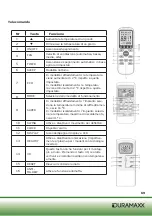 Предварительный просмотр 69 страницы Duramaxx 10028499 Manual