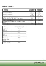 Предварительный просмотр 89 страницы Duramaxx 10028499 Manual