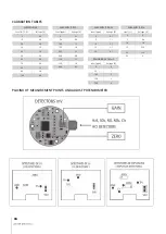 Предварительный просмотр 12 страницы Duran Electronica EUROSONDELCO Installation Manual