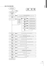 Предварительный просмотр 15 страницы Duran Electronica EUROSONDELCO Installation Manual