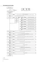 Preview for 86 page of Duran Electronica EUROSONDELCO Installation Manual