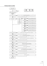 Предварительный просмотр 89 страницы Duran Electronica EUROSONDELCO Installation Manual