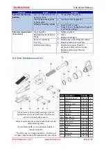 Предварительный просмотр 8 страницы Durapac DHS-15 Instruction Manual