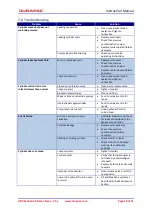 Предварительный просмотр 10 страницы Durapac HRP Series Instruction Manual